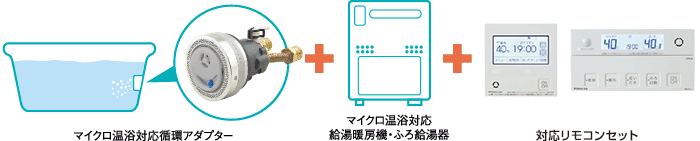 浴そうの循環アダプターをマイクロ温浴対応循環アダプターに取り替えるだけのかんたん設置。
