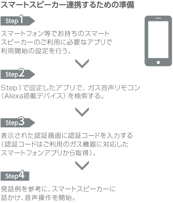 スマートスピーカー連携するための準備