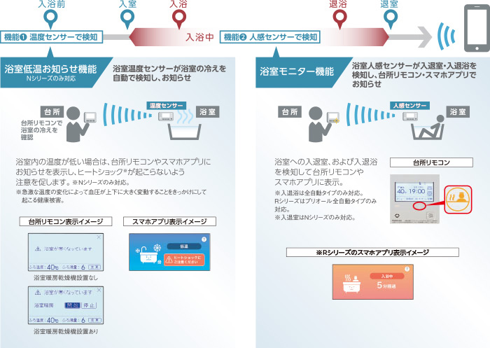 入浴見守り（Nシリーズ・Rシリーズ対応）