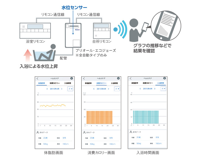 ヘルスケア機能（Tシリーズのみ対応）