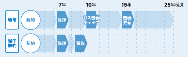 サービスご利用イメージ