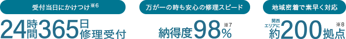 受付当日にかけつけ ※6 24時間365日修理受付 万が一の時も安心の修理スピード 納得度98％ ※7 地域密着で素早く対応 関西エリアに約200拠点 ※8