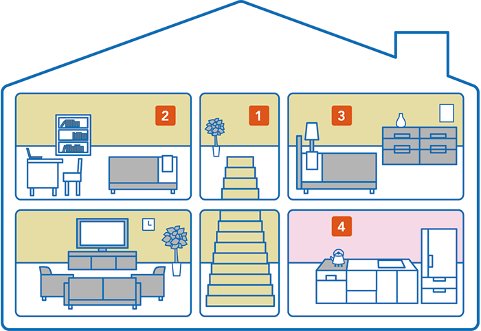 住宅用火災警報器の設置場所