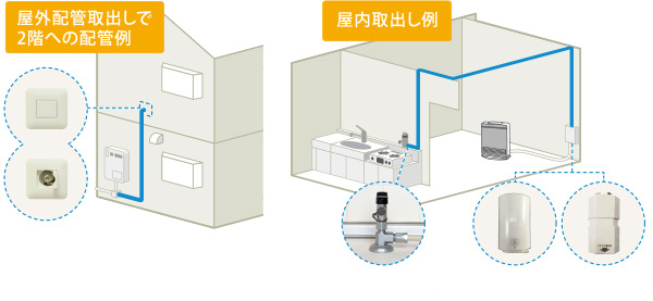 屋外配管取出しで2階への配管例　屋内取出し例　※1 写真と異なる場合があります