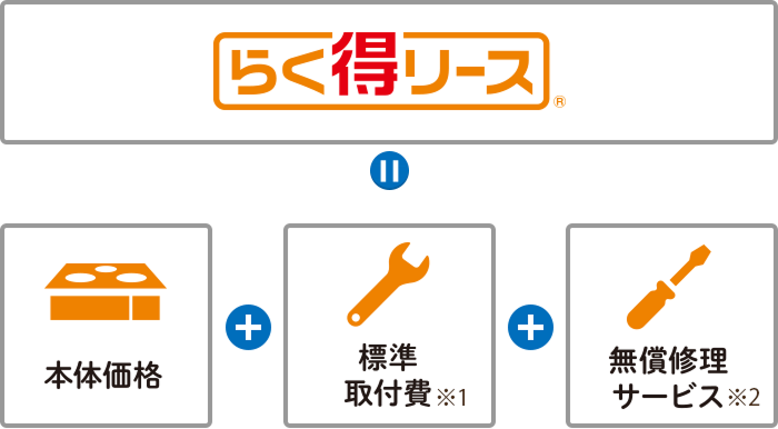 らく得リース(R) イコール 本体価格 + 標準取付費 + 無償修理サービス