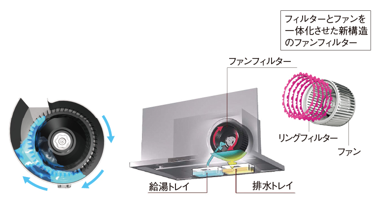 フィルターとファンを一体化させた新構造のファンフィルター
