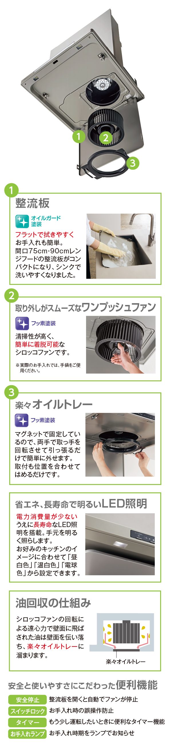 お掃除が面倒なフィルターをなくし、お手入れは整流板、オイルトレー、ファンの3点のみ。