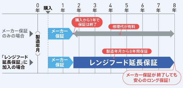 保険料金お支払いのイメージ