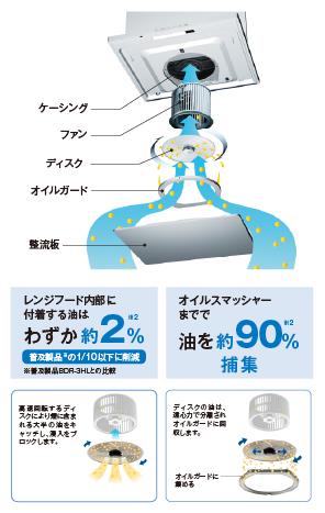 オイルスマッシャー機能