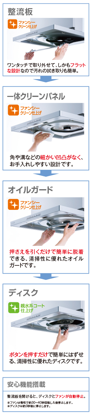 清掃性：ディスクとオイルガードのお掃除は3ヶ月※に一度だけ！