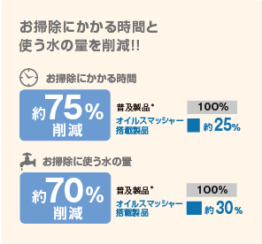 ここもポイント！