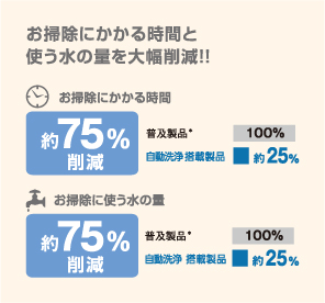 ここもポイント！