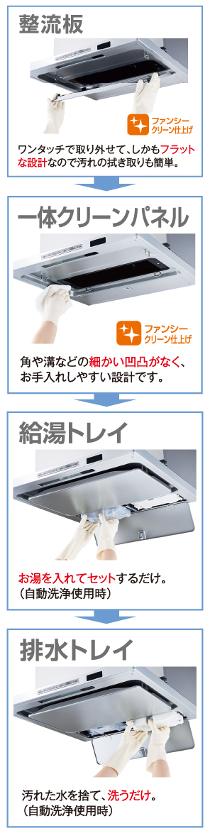 清掃性：いつものお掃除もカンタンに！