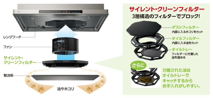 サイレント・クリーンフィルター