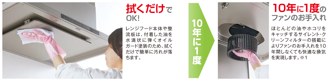 拭くだけでOK!