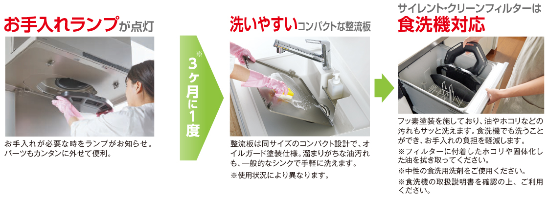 お手入れランプ