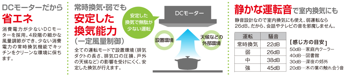 DCモーターだから省エネ