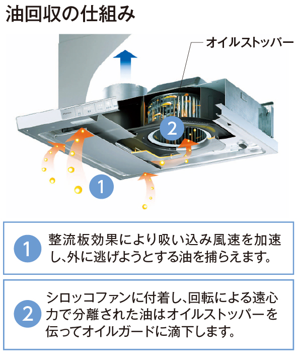 オイルスマッシャー機能