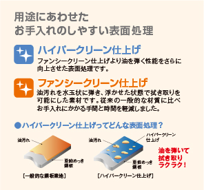 ここもポイント！