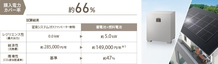 太陽光発電を有効活用