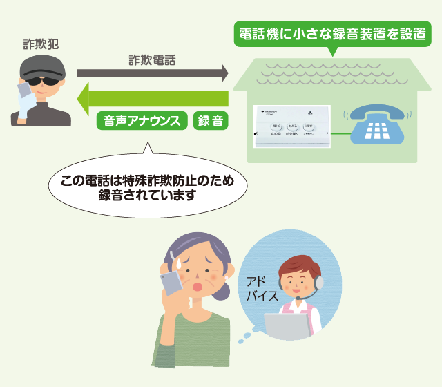 連絡専用です 詐欺電話防止サービス｜大阪ガス