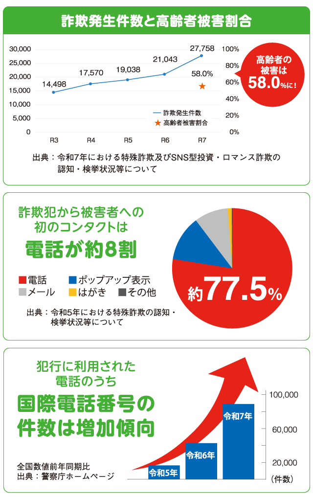 詐欺電話防止サービス｜大阪ガス