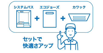 システムバス+エコジョーズ+カワック セットで快適さアップ