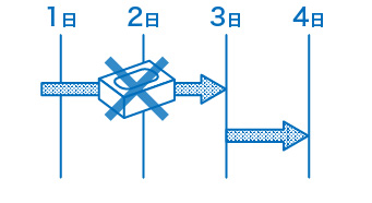 工事期間と工事工程表を確認する