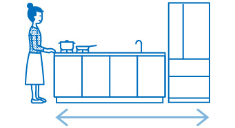動線と高さで考える