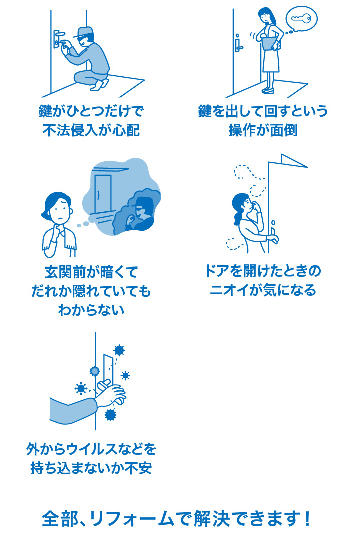 鍵がひとつだけで不法侵入が心配 鍵を出して回すという操作が面倒 玄関前が暗くてだれか隠れていてもわからない ドアを開けたときのニオイが気になる 外からウイルスなどを持ち込まないか不安 全部、リフォームで解決できます！