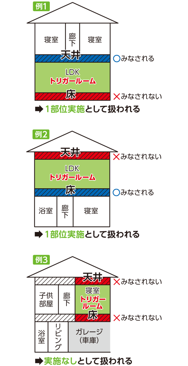 戸建住宅の場合の例