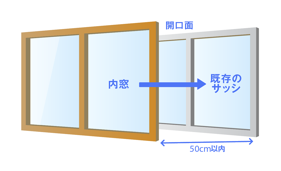 内窓設置