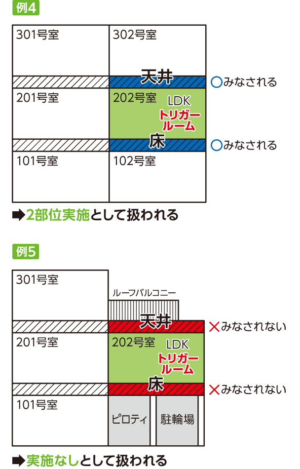 共同住宅の場合の例