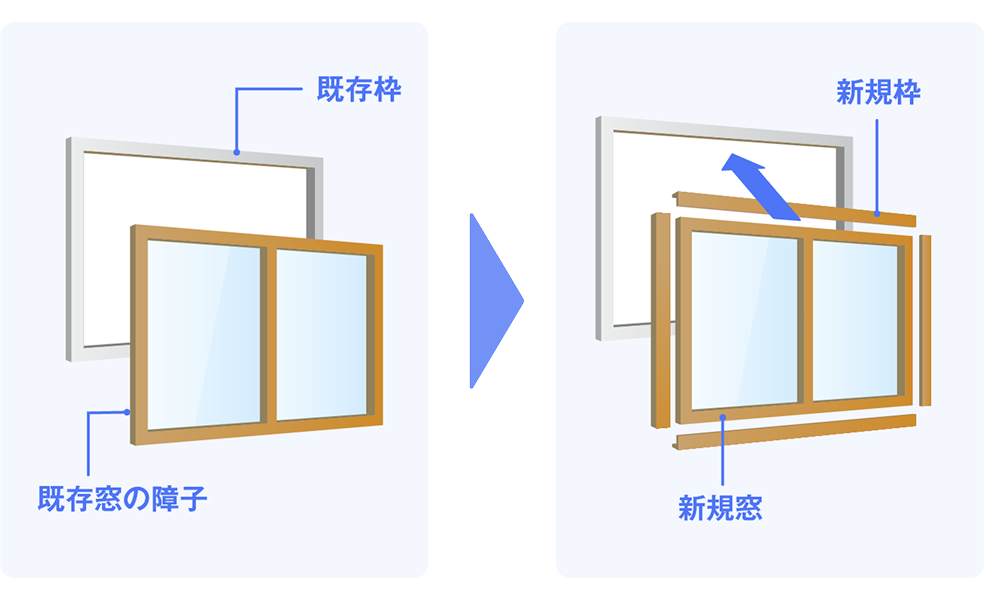 外窓交換（カバー工法）