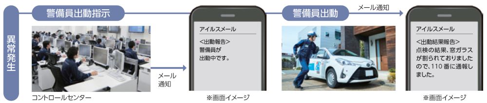 異常発生通知メール