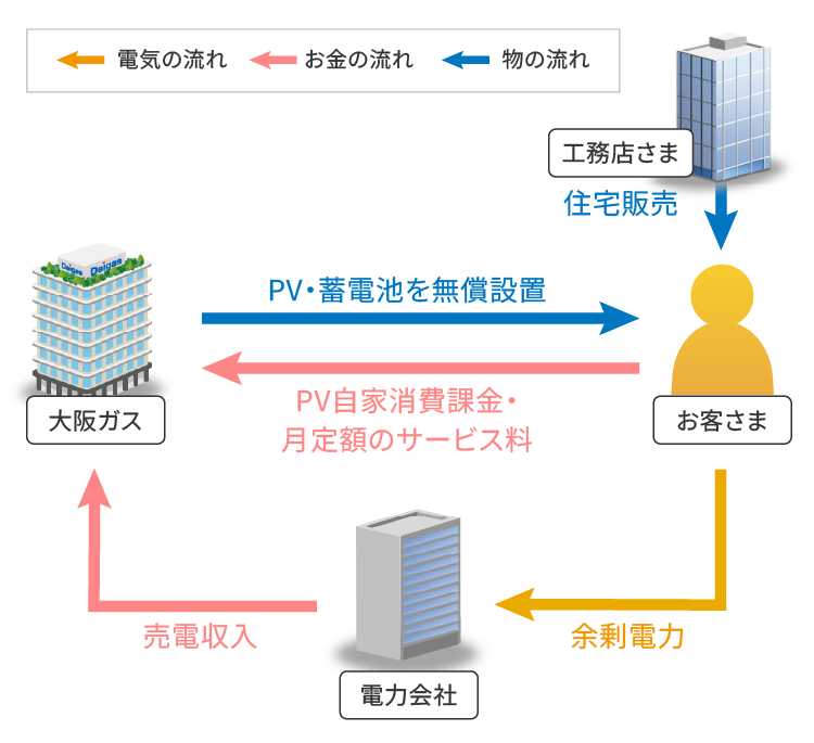 提供するサービス