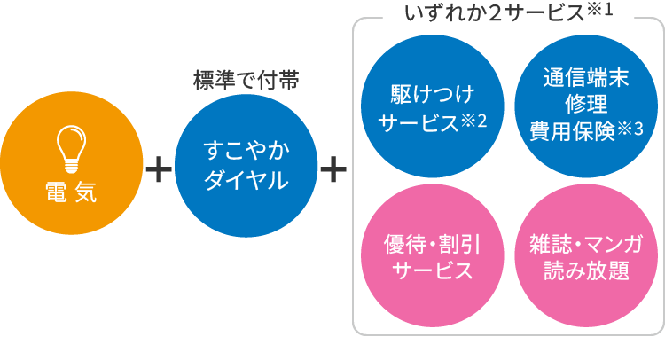サービス