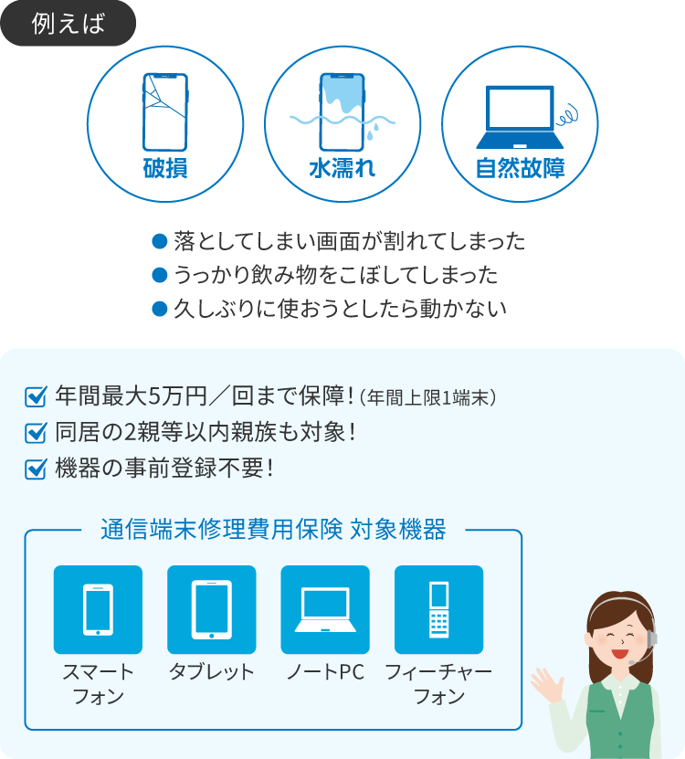 通信端末修理費用保険