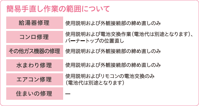 一次対応（駆けつけ）の対象範囲について