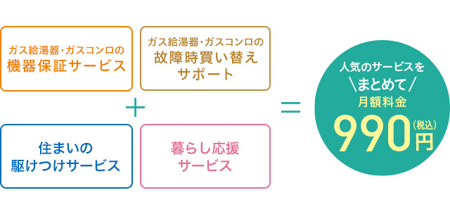 住ミカタ・保証パックでできること
