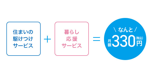 住まいの駆けつけサービス+暮らし応援サービス＝なんと月額330円（税込）