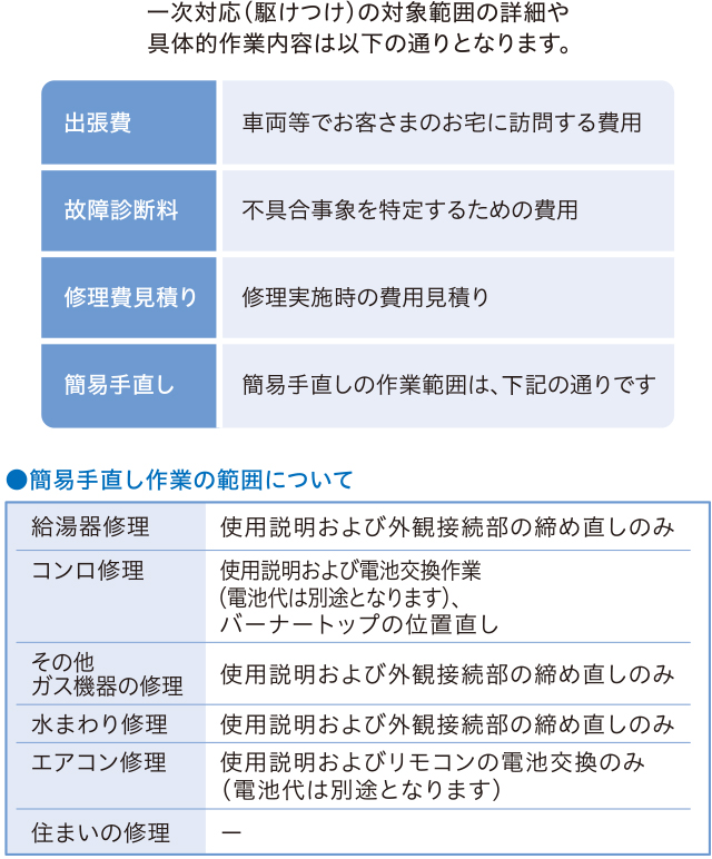 一次対応（駆けつけ）の対象範囲の詳細や具体的作業内容は以下の通りとなります。