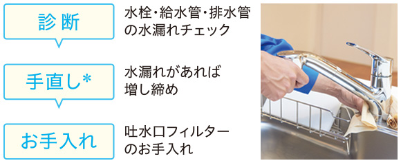 水漏れチェック