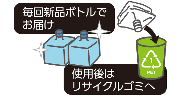 毎回新品ボトルでお届け 使用後はリサイクルゴミへ