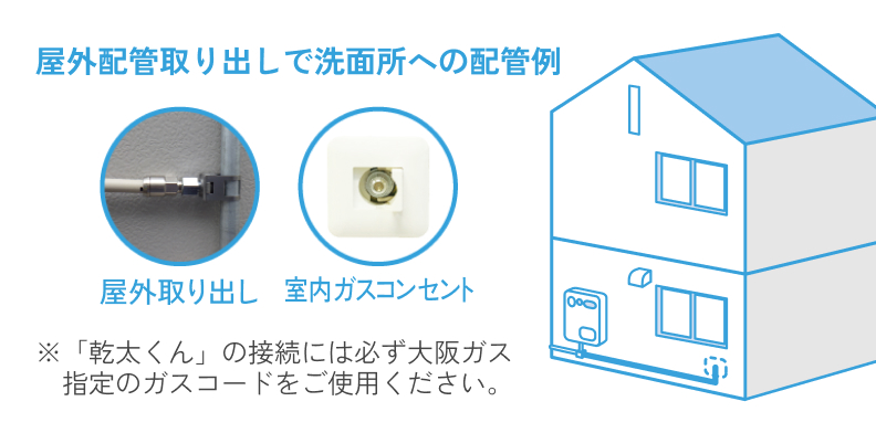 屋外配管取り出しで洗面所への配管例/屋外取り出し/室内ガスコンセント/「乾太くん」の接続には必ず大阪ガス指定のガスコードをご使用ください。