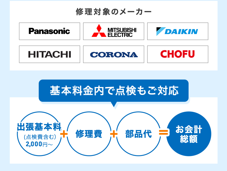 修理対象のメーカー Panasonic MITSUBISHI ELECTRIC DAIKIN HITACHI CORONA CHOFU 基本料金内で点検もご対応 出張基本料(点検費含む)2,000円～+修理費+部品代=お会計総額