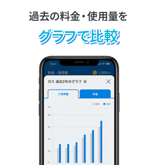 過去の料金・使用量をグラフで比較