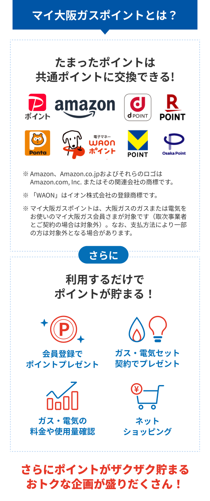 マイ大阪ガスポイントとは？ たまったポイントは 共通ポイントに交換できる！ PayPayポイント Amazonギフトカード dポイント 楽天ポイント Pontaポイント WAONポイント Vポイント Osaka Point ※ Amazon、Amazon.co.jp、およびそれらのロゴはAmazon.com, Inc. またはその関連会社の商標です。 ※ 「WAON」はイオン株式会社の登録商標です。 ※ マイ大阪ガスポイントは、大阪ガスのガスまたは電気をお使いのマイ大阪ガス会員さまが対象です（取次事業者とご契約の場合は対象外）。なお、支払方法により一部の方は対象外となる場合があります。 さらに 利用するだけで ポイントが貯まる！ 会員登録で ポイントプレゼント ガス・電気セット 契約でプレゼント ガス・電気の 料金や使用量確認 ネット ショッピング さらにポイントがザクザク貯まる おトクな企画が盛りだくさん！