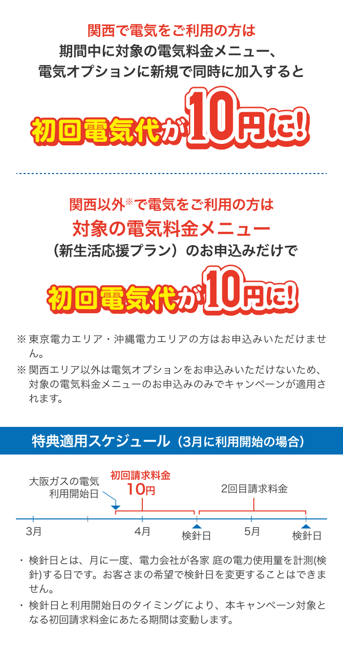 関西で電気をご利用の方は期間中に対象の電気料金メニュー、電気オプションに新規で同時に加入すると初回電気代が10円に！ 関西以外※で電気をご利用の方は対象の電気料金メニュー(新生活応援プラン)のお申込みだけで初回電気代が10円に！ ※ 東京電力エリア・沖縄電力エリアの方はお申込みいただけません。 ※ 関西エリア以外は電気オプションをお申込みいただけないため、対象の電気料金メニューのお申込みのみでキャンペーンが適用されます。 特典適用スケジュール(3月に利用開始の場合)大阪ガスの電気利用開始日 初回請求料金10円 2回目請求料金 3月 4月 検針日 5月 検針日 ・ 検針日とは、月に一度、電力会社が各家庭の電力使用量を計測(検針)する日です。お客さまの希望で検針日を変更することはできません。 ・ 検針日と利用開始日のタイミングにより、本キャンペーン対象となる初回請求料金にあたる期間は変動します。