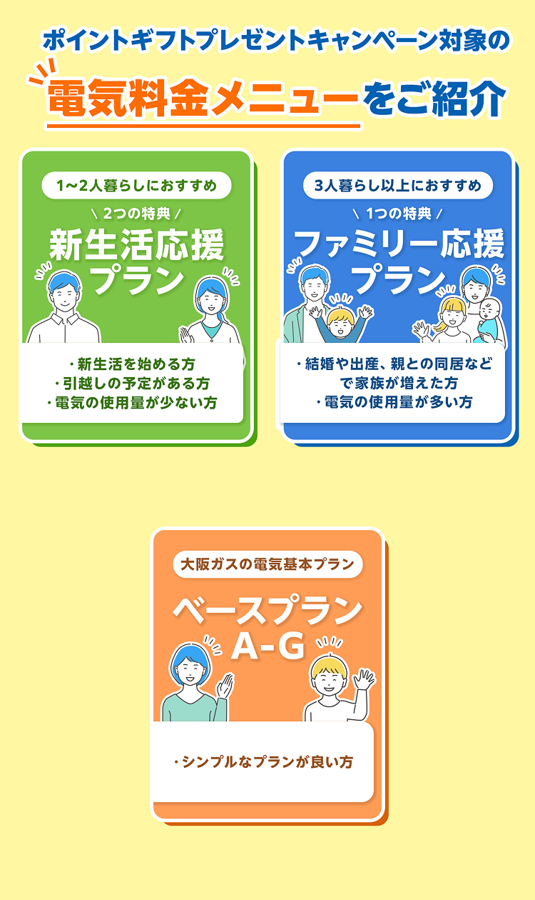 キャンペーン対象の電気料金メニューをご紹介１~２人暮らしにおすすめ2つの特典新生活応援プラン。・新生活を始める方・引越しの予定がある方・電気の使用量が少ない方。3人暮らし以上におすすめ1つの特典ファミリー応援プラン。・結婚や出産、親との同居で家族が増えた方・電気の使用量が多い方。大阪ガスの電気基本プランベースプランA-G。シンプルなプランが良い方。Amazonをよくお使いの方。Amazonプライム年間費相当を大阪ガスが負担。スタイルプランP。Amazonプライムの会員の方・ご興味がある方